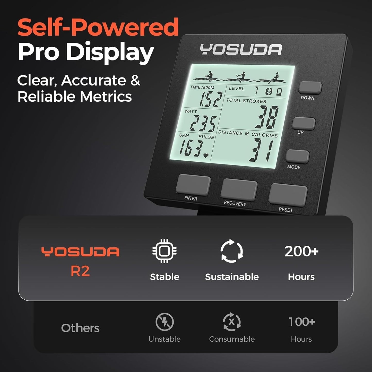 YOSUDA R2 Rowing Machine for Home, Professional Adjustable