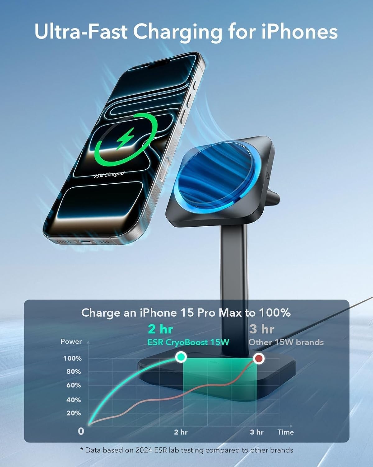 ESR 3 in 1 Wireless Charging Station CryoBoost 25W iPhone Watch AirPods Black