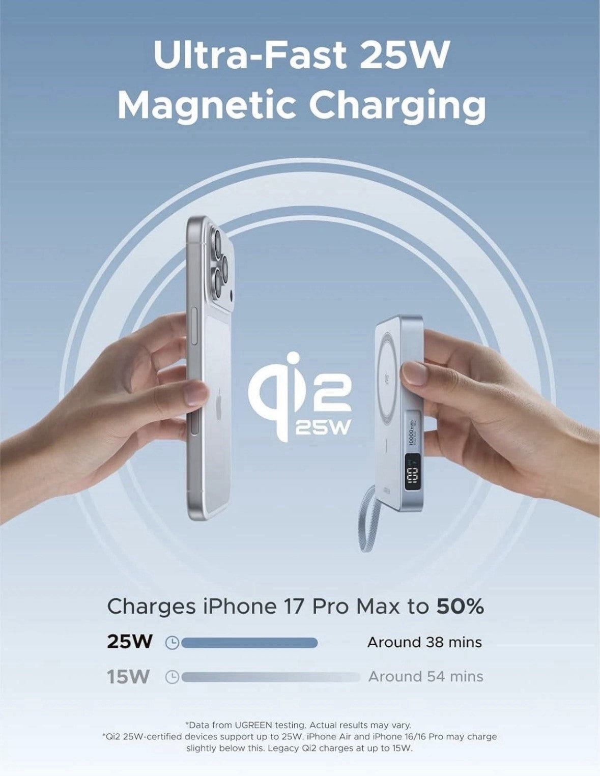 UGREEN MagFlow MagSafe Power Bank Qi2 25W Wireless Fast Charging 10000mAh