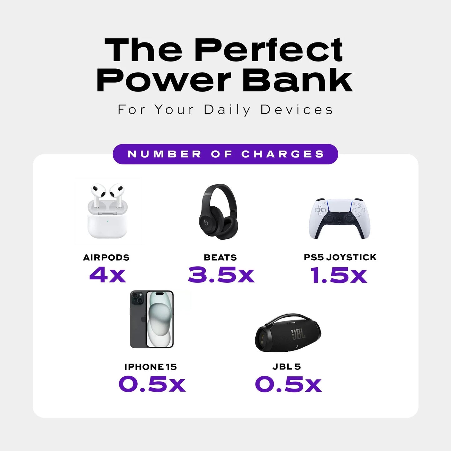 Statik Snap N Charge Compact 3.200Mah Magnetic Power Bank Opened Never Used