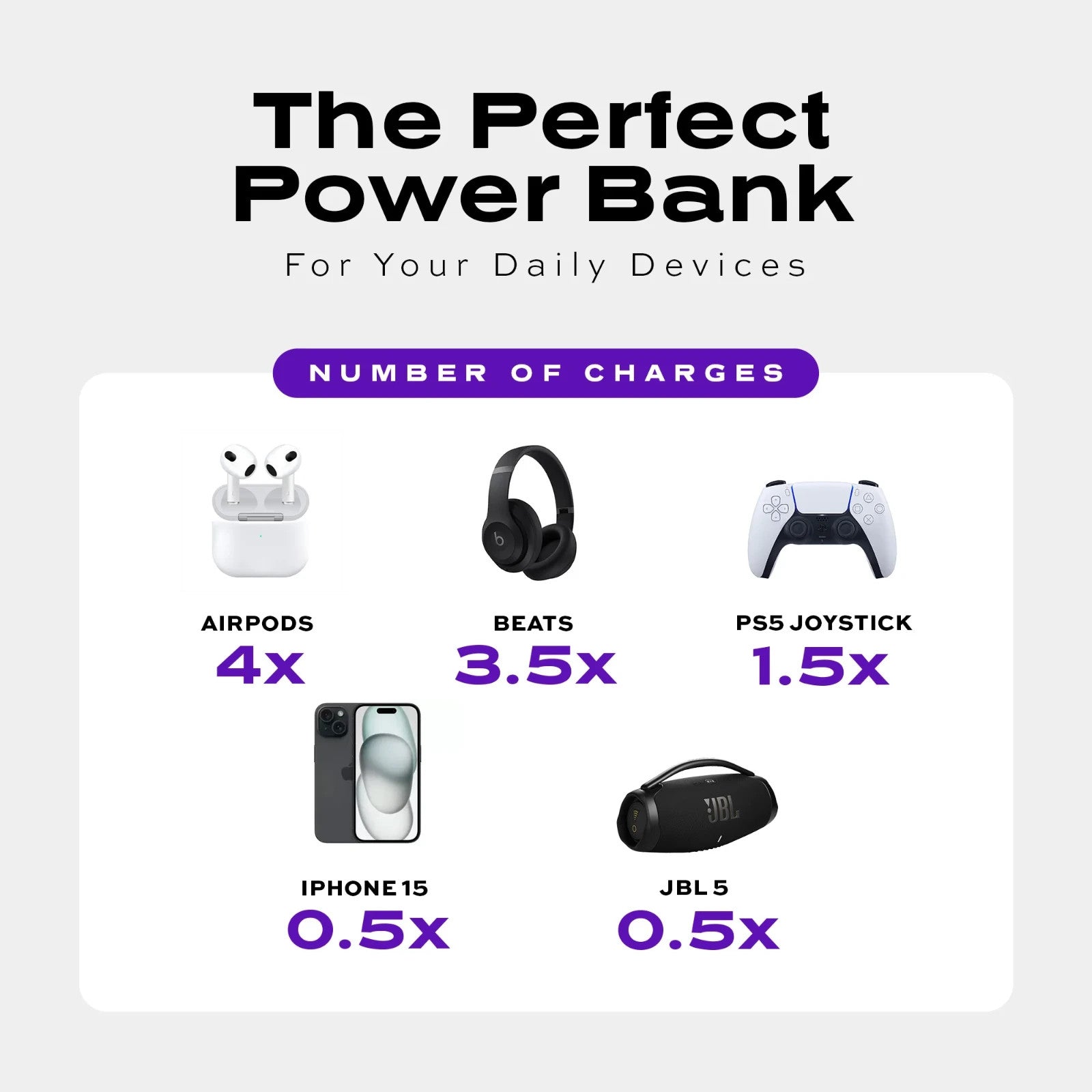 Statik Snap N Charge Compact 3.200Mah Magnetic Power Bank Opened Never Used